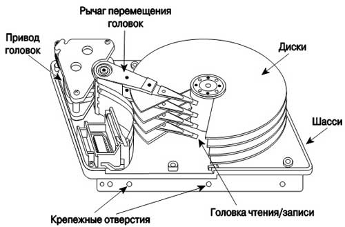 Что такое жёсткий диск и как работает Что такое жёсткий диск и как работает