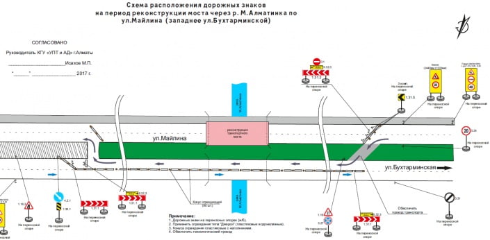 До 28 ноября перекрыли движение по мосту в аэропорт Алматы, движение транспорта осуществляется по встречной полосе второго моста